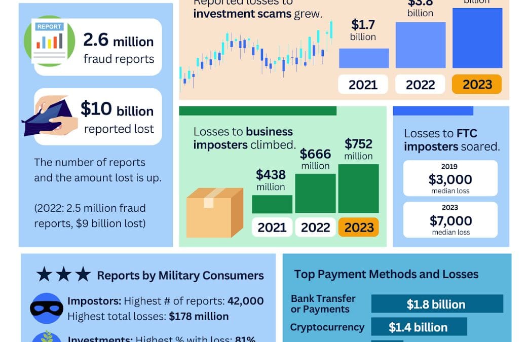Tax season brings a new wave of identity theft risks