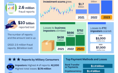 Tax season brings a new wave of identity theft risks