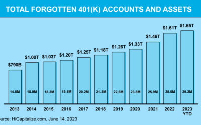 Don’t Leave Money Behind: Finding Your Missing 401(k)s