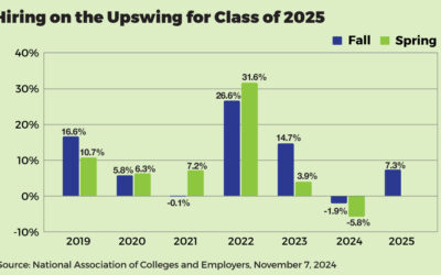 What’s the Job Market Look Like for 2025 Graduates?