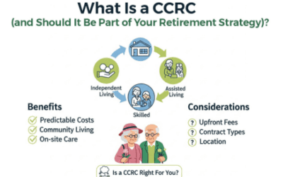 Continuing Care Retirement Communities: What They Cost, How They Work, and When to Start Preparing